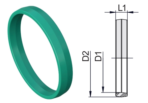 Sealing Rings STAUFF Form EVO