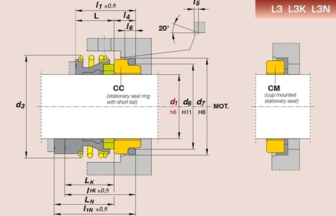 ROTEN Type L3 / L3B / L3C