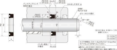 Piston & Rod seal USH: 12x20x5mm