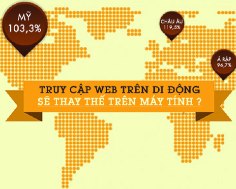 [Infographic] Truy cập web trên di động sẽ thay thế trên máy tính?