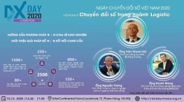 NGÀY CHUYỂN ĐỔI SỐ VIỆT NAM 2020 [DXDAY VIETNAM]
