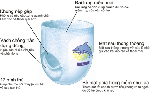 Tã Giấy Goon (Giới Thiệu ) p2