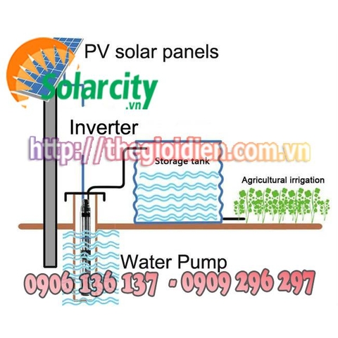 HỆ THỐNG BƠM NĂNG LƯỢNG MẶT TRỜI 75HP