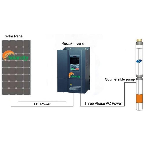 Hệ thống bơm nước bằng điện mặt trời 1HP