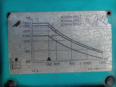 Xe điện Komatsu ngồi lái FB14Ex-8-802844
