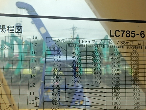 Cẩu bánh xích cần hộp Komatsu LC785-6-31241