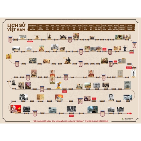 Sơ đồ lược sử Việt Nam qua tranh - khổ to 60 x 80cm 79k