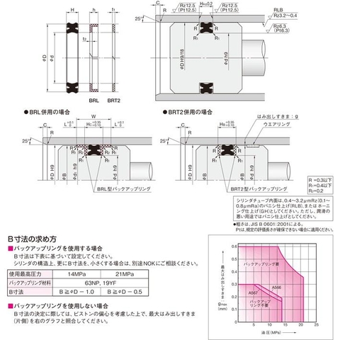 Piston seal OKH + BRL
