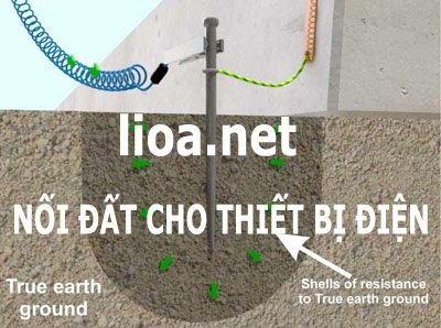 Lợi ích từ việc nối đất cho thiết bị điện