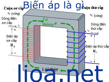 Ổn Áp Lioa Khác Biến Áp Lioa Thế Nào