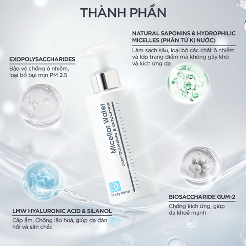 Frezyderm Micellar Water 200ml – Nước Tẩy Trang Làm Sạch Sâu & Bảo Vệ Da Trước Ô Nhiễm