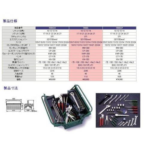 Hộp đựng dụng cụ 46 chi tiết TONE 700S