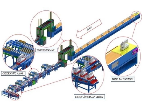 Hệ thống băng tải