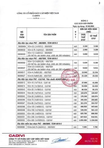 Bảng giá Cadivi 2024