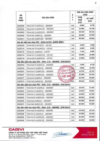 Bảng giá Cadivi 2024
