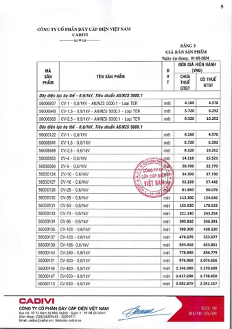 Bảng giá Cadivi 2024