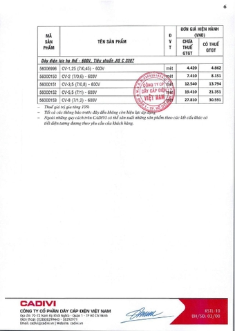 Bảng giá Cadivi 2024