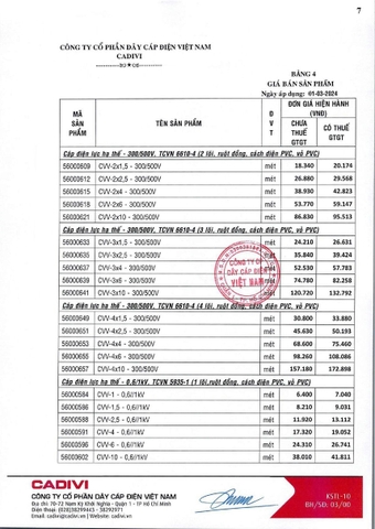 Bảng giá Cadivi 2024