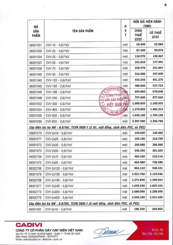Bảng giá Cadivi 2024