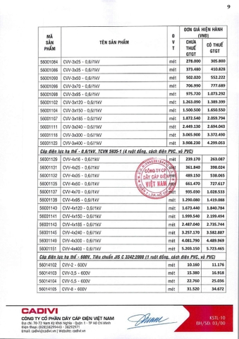 Bảng giá Cadivi 2024
