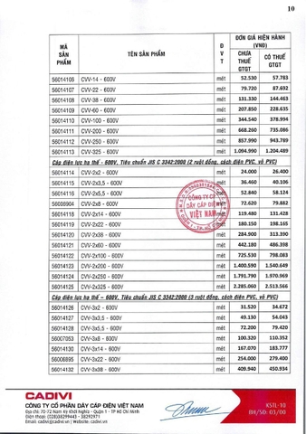 Bảng giá Cadivi 2024