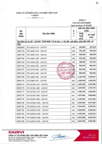 Bảng giá Cadivi 2024