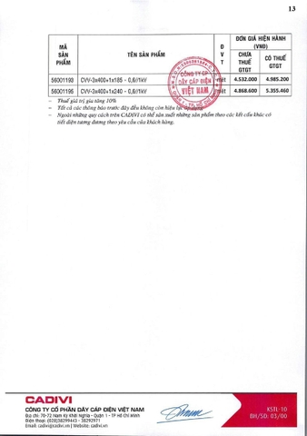 Bảng giá Cadivi 2024
