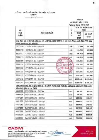 Bảng giá Cadivi 2024