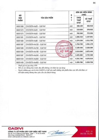 Bảng giá Cadivi 2024