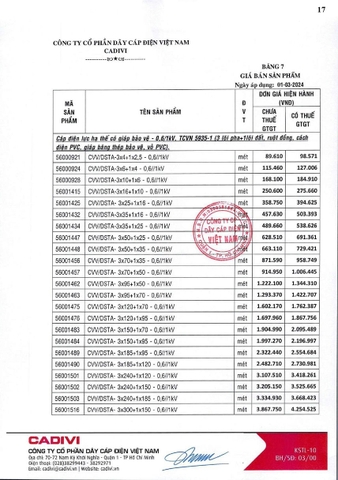 Bảng giá Cadivi 2024