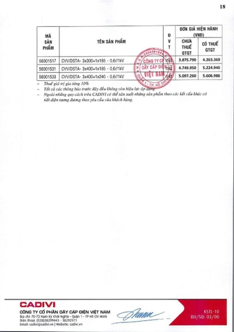 Bảng giá Cadivi 2024