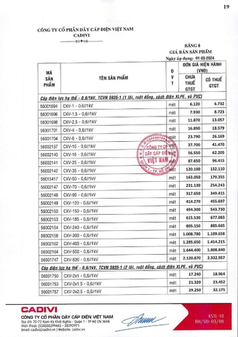 Bảng giá Cadivi 2024
