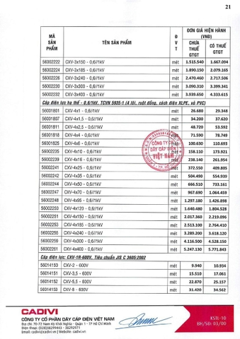 Bảng giá Cadivi 2024