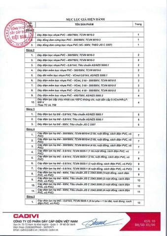 Bảng giá Cadivi 2024