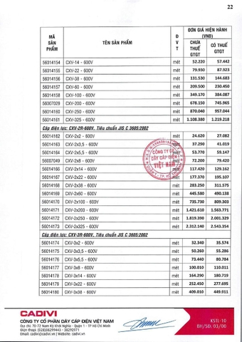 Bảng giá Cadivi 2024