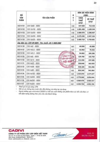 Bảng giá Cadivi 2024