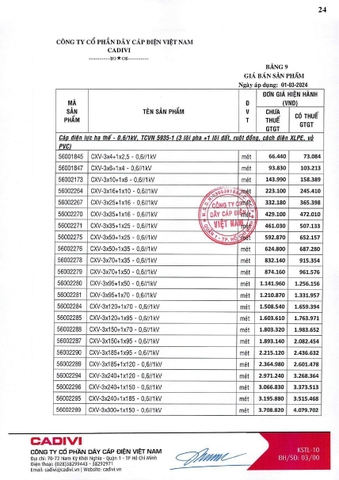 Bảng giá Cadivi 2024