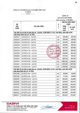Bảng giá Cadivi 2024