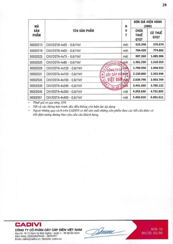 Bảng giá Cadivi 2024