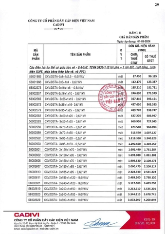 Bảng giá Cadivi 2024