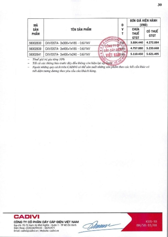 Bảng giá Cadivi 2024