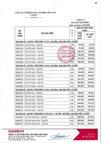 Bảng giá Cadivi 2024