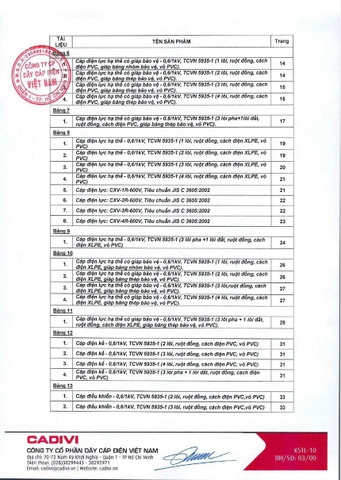 Bảng giá Cadivi 2024