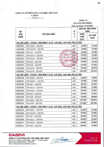 Bảng giá Cadivi 2024