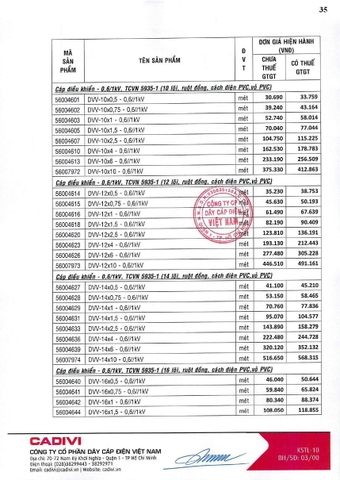 Bảng giá Cadivi 2024