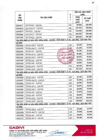 Bảng giá Cadivi 2024