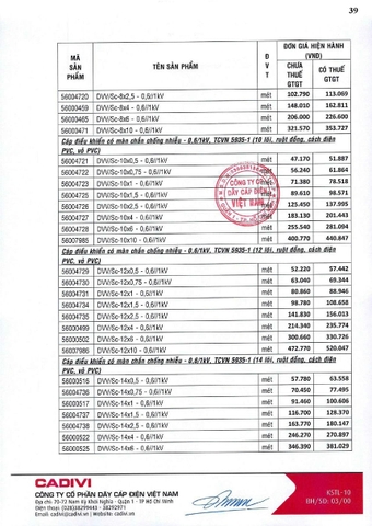 Bảng giá Cadivi 2024