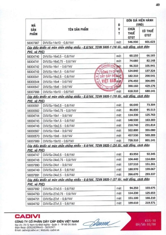 Bảng giá Cadivi 2024