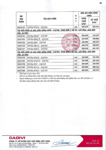 Bảng giá Cadivi 2024