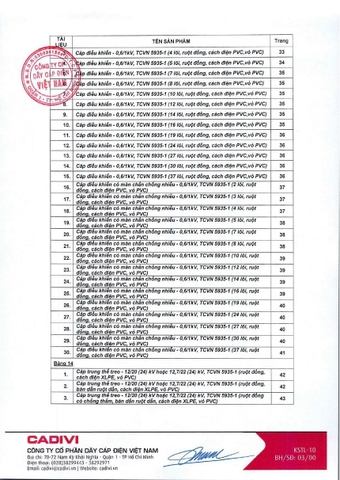 Bảng giá Cadivi 2024